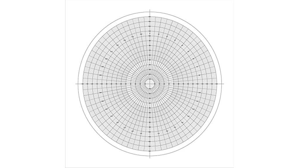 optical profile measurement chart