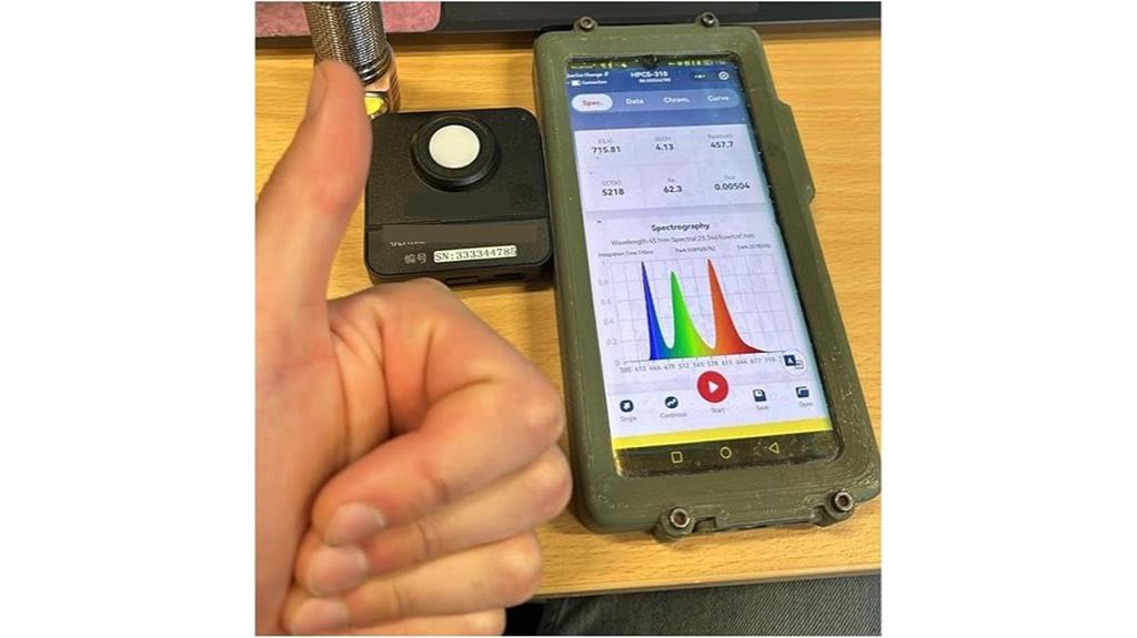 portable light measurement device