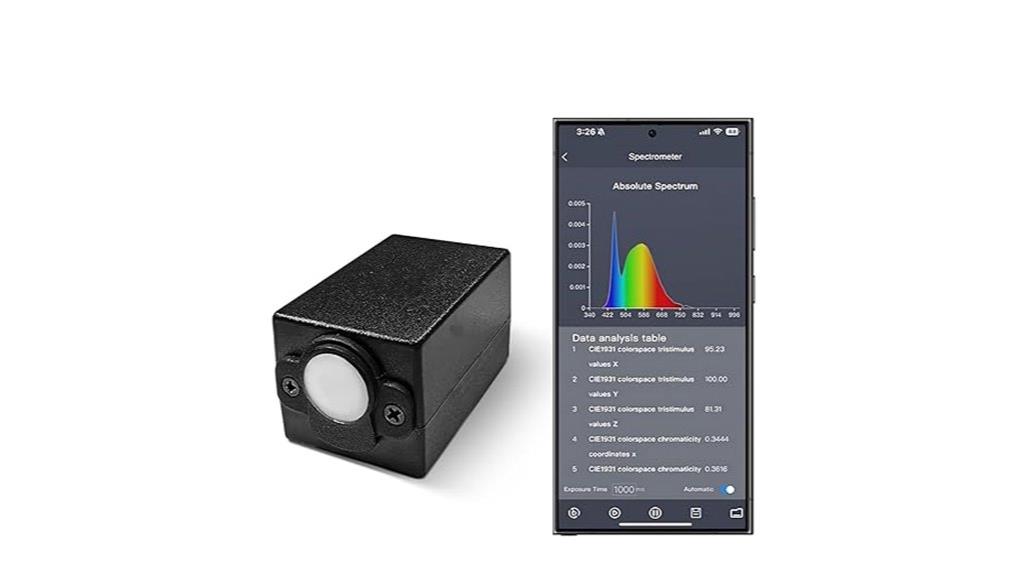 portable light measurement device