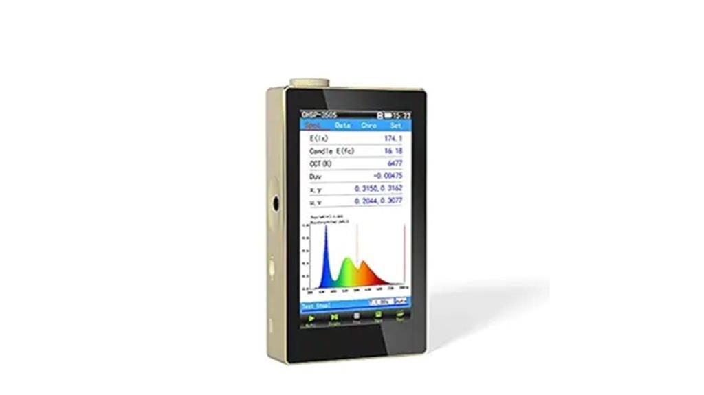 spectrometer grow light tester