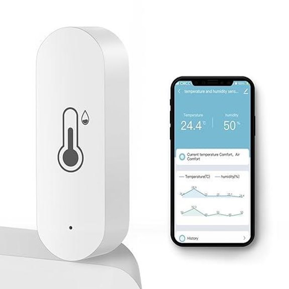 WiFi Humidity & Temperature Sensor with App Alerts
