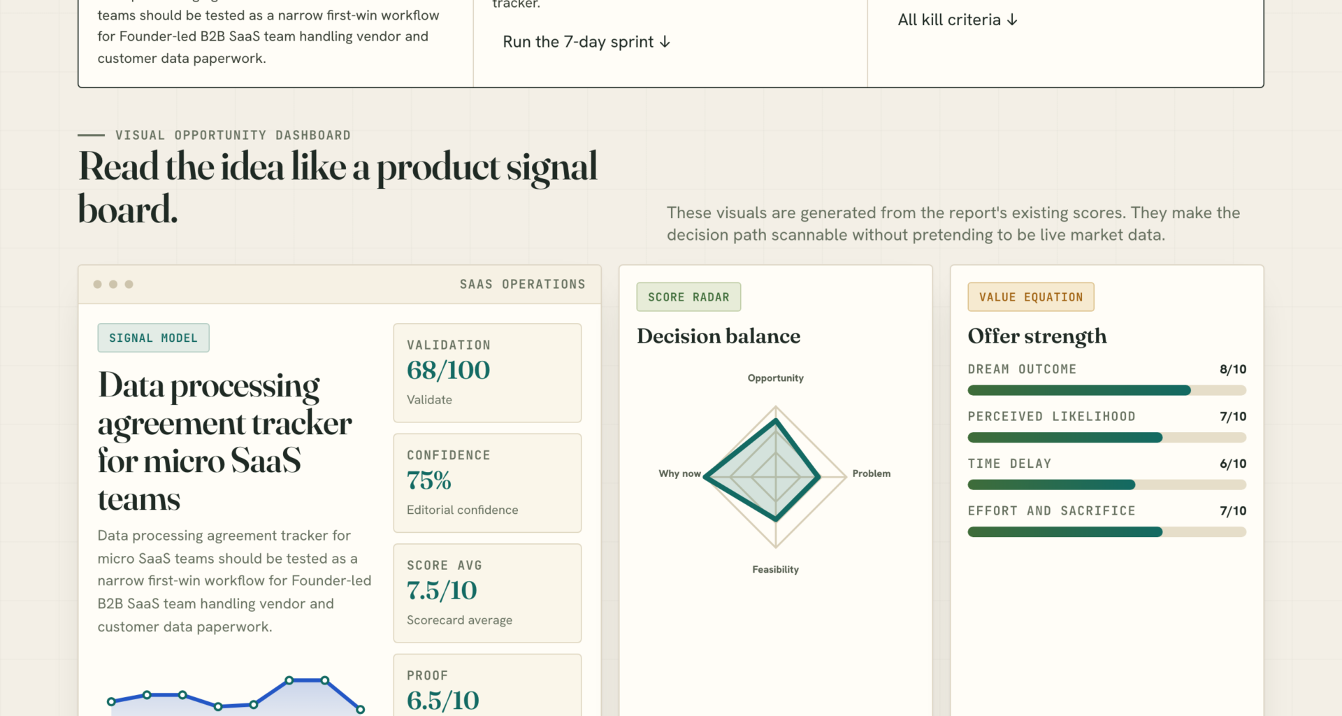 Data processing agreement tracker for micro SaaS teams