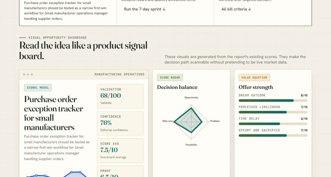 Purchase order exception tracker for small manufacturers