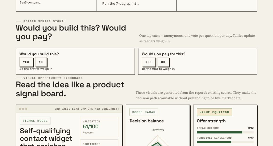 Achieve Higher Conversion Rates With Smart Lead Capture Widgets