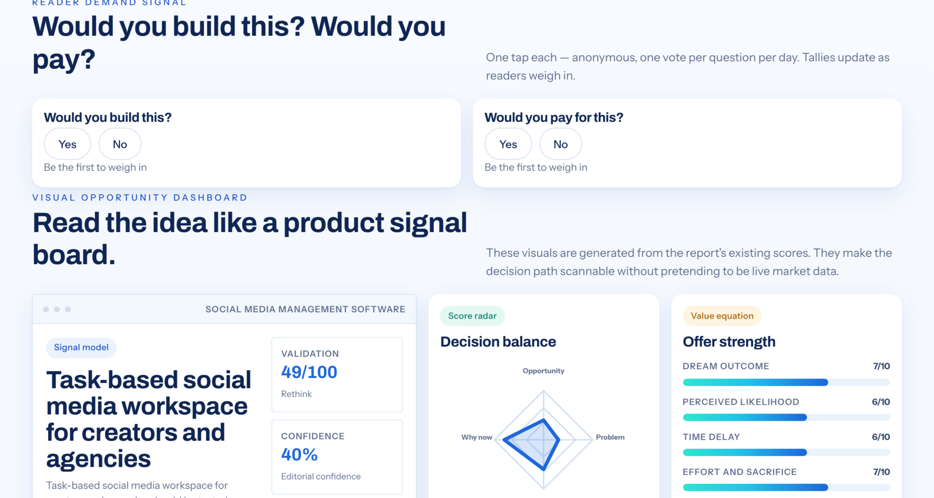 Social Media Project Management For Creators And Agencies