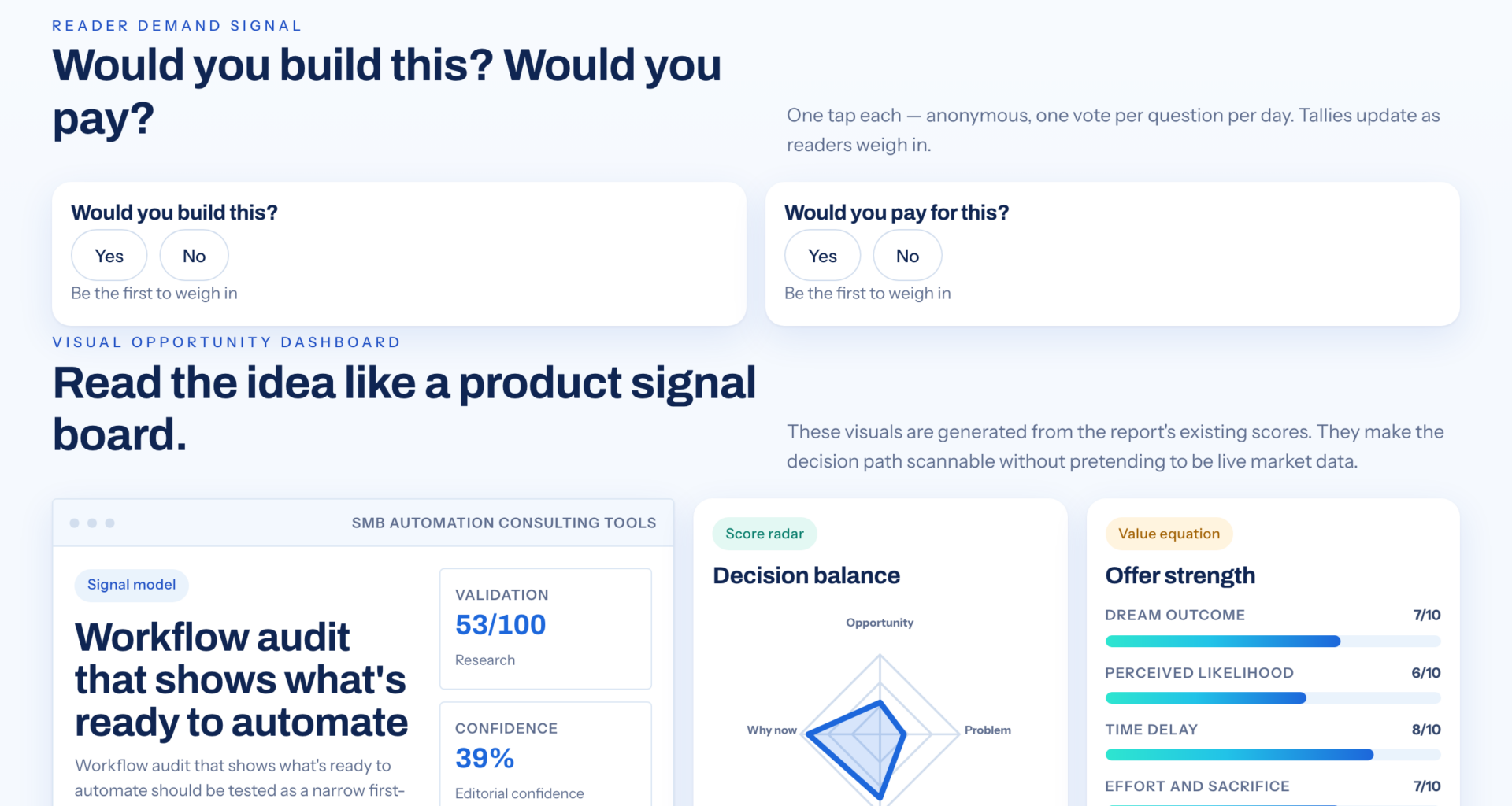 The First Step Toward SMB Automation: Review Your Workflows